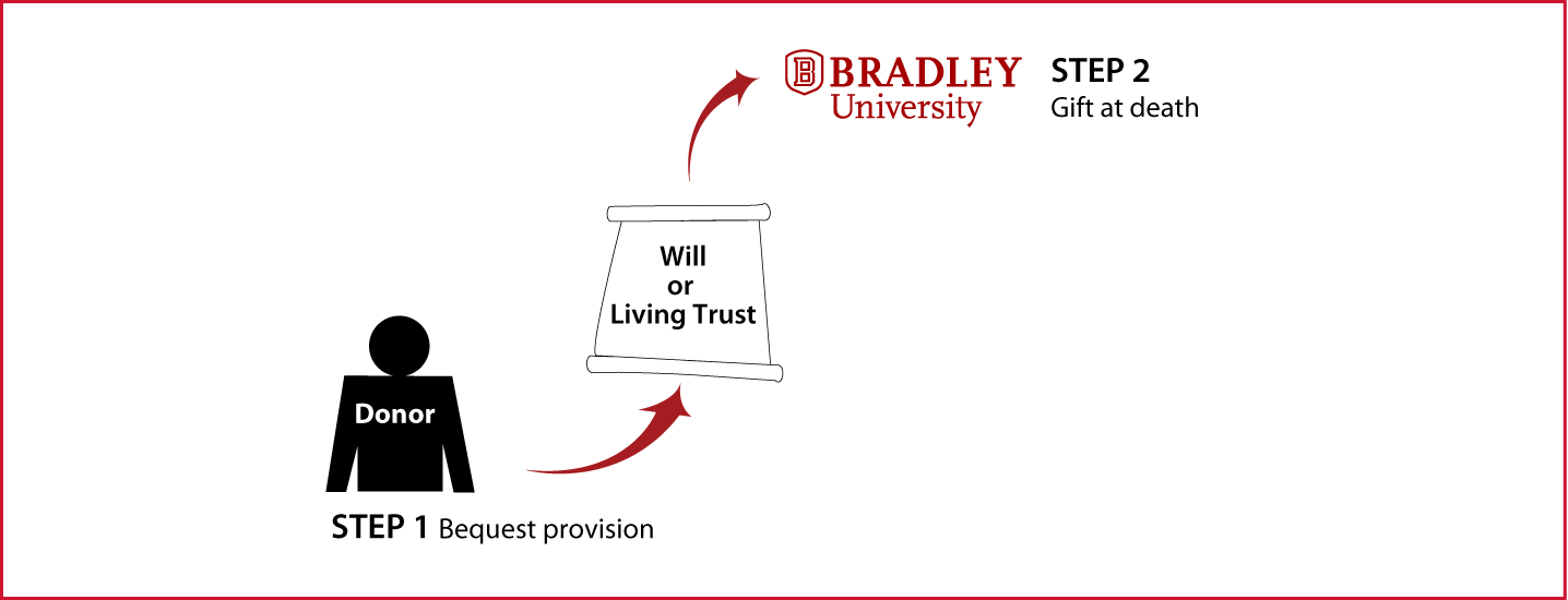 Gifts by Will Diagram. Description of image is listed below.