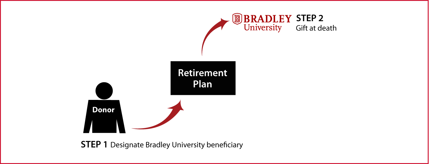 Gifts from Retirement Plans at Death Thumbnail